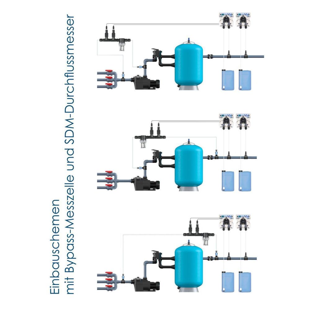 GT PoolNova PH + REDOX (Chlor) automatische Dosieranlage ohne ABS ohne Bypass inkl. Zubehör