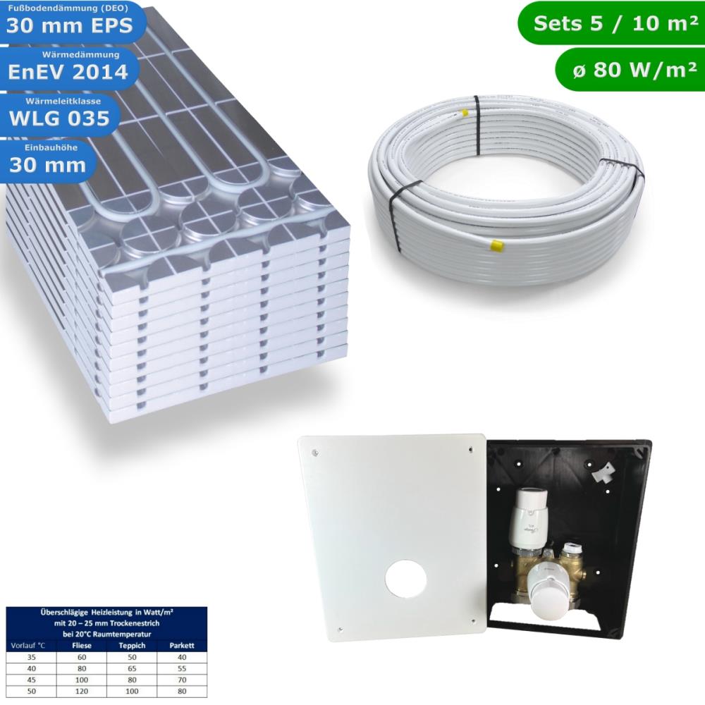 HWT DRY Trocken Fußbodenheizung Set & TH-RTL Regelbox