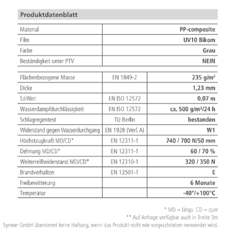 Synwer Unterspannbahn Unterdeckbahn Head SL230NV TOP SK 1,5 x 50 m - 75 qm