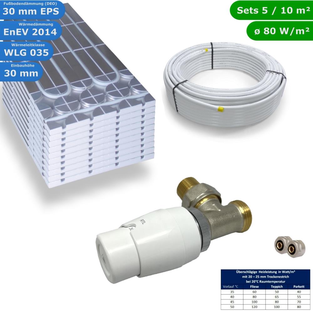 HWT DRY Trocken Fußbodenheizung Set & RTL Eck