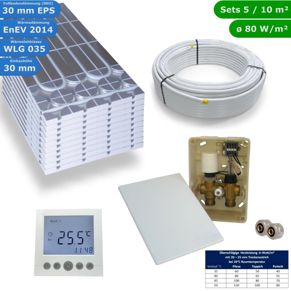 HWT DRY Trocken Fußbodenheizung Set & E-Regelbox Digital