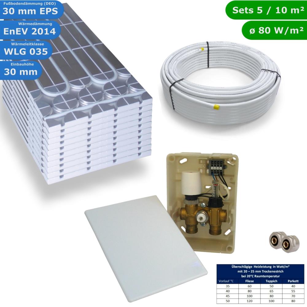 HWT DRY Trocken Fußbodenheizung Set & E-Regelbox