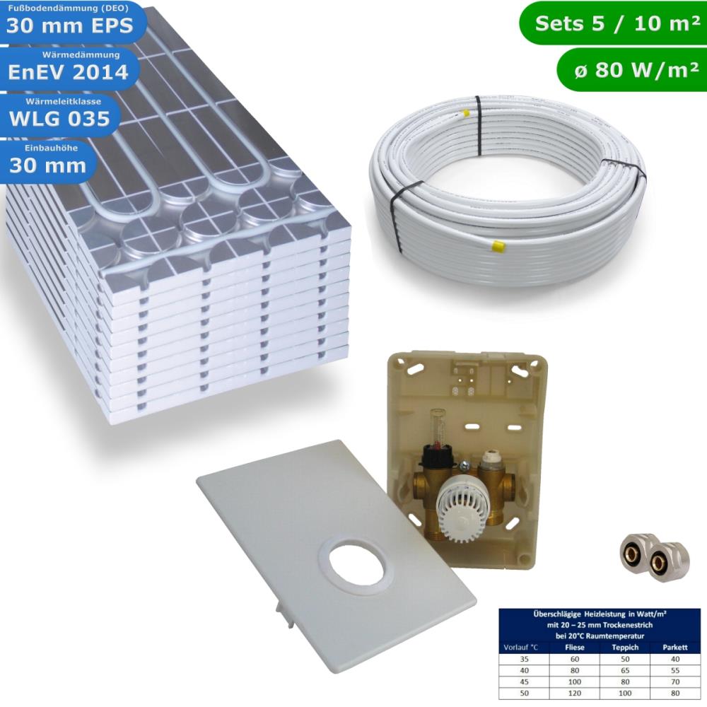 HWT DRY Fußbodenheizung Set & Regelbox SI-RTL