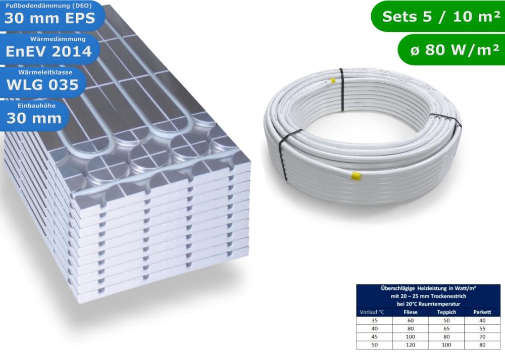 HWT DRY Fußbodenheizung Set ohne Regelung