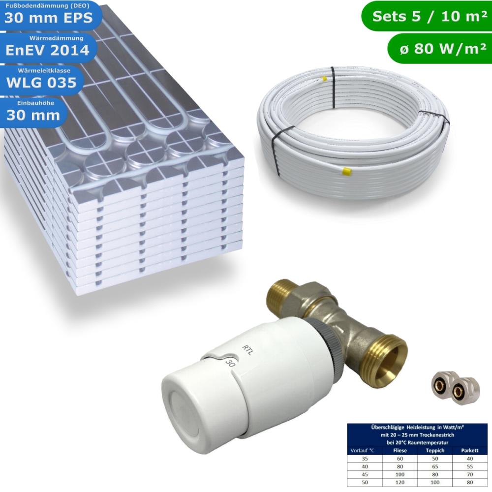 HWT DRY Fußbodenheizung Set & RTL Ventil