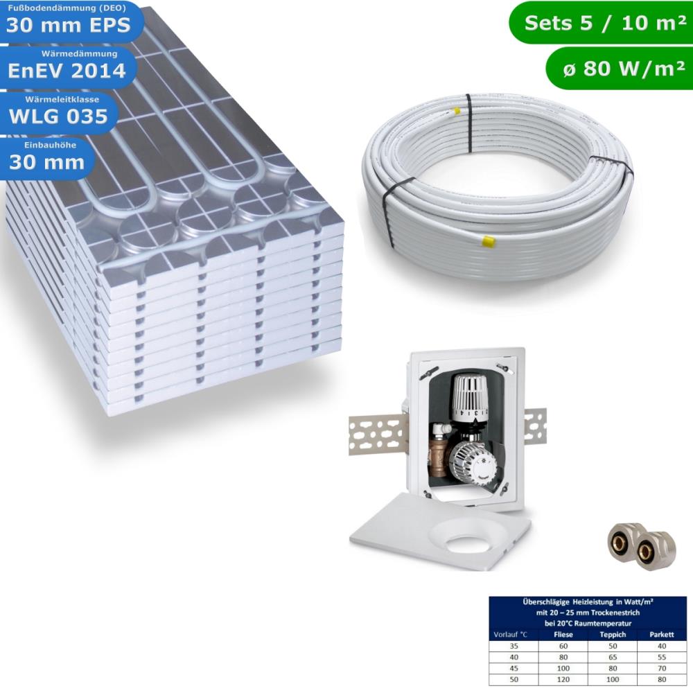 HWT DRY WarmTrocken Fußbodenheizung Set Multibox K-RTL