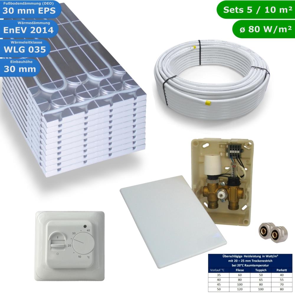 HWT DRY Fußbodenheizung Set E-Regelbox Standard