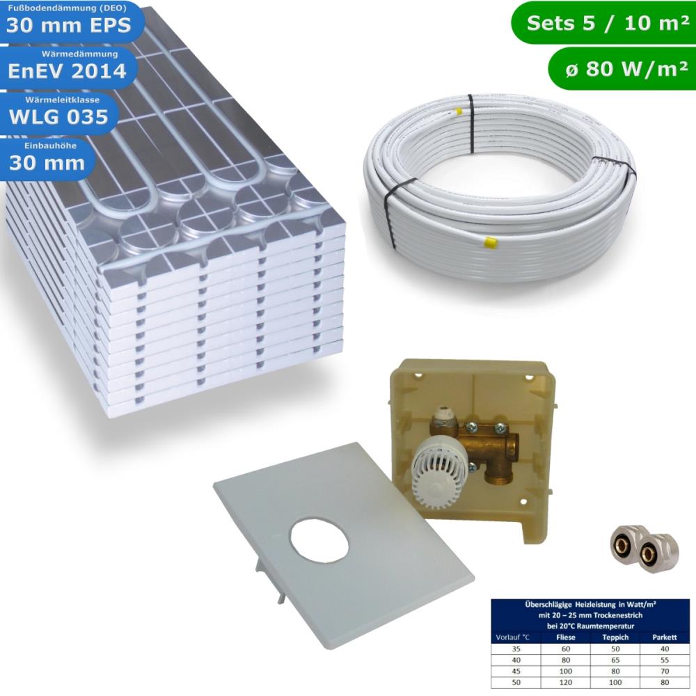 HWT DRY Trocken Fußbodenheizung Set & Regelbox RTL